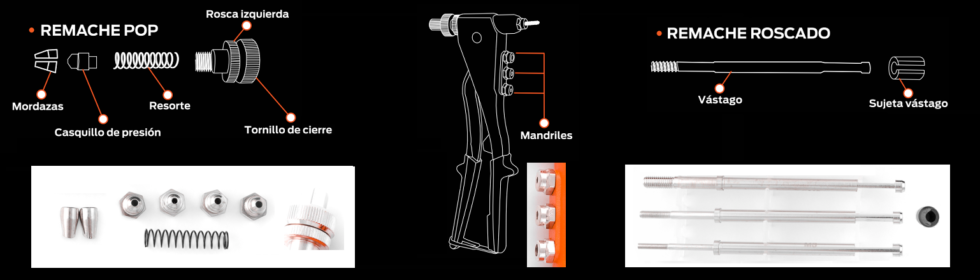 Tipos de Remaches, Diferencias y Usos - Hamilton Professional Brand